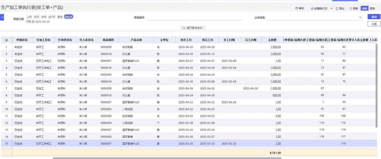 Production order execution report with planned and received quantities