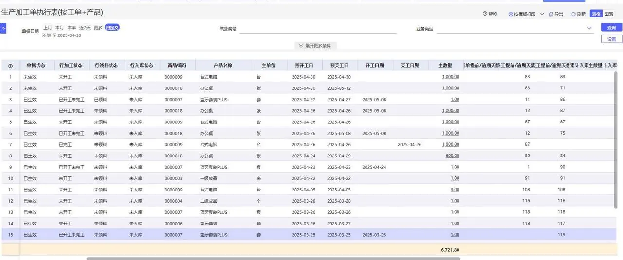Production order execution report with planned and received quantities