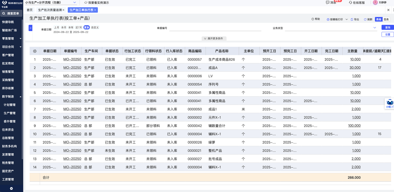 Monthly inbound progress chart for coating production orders