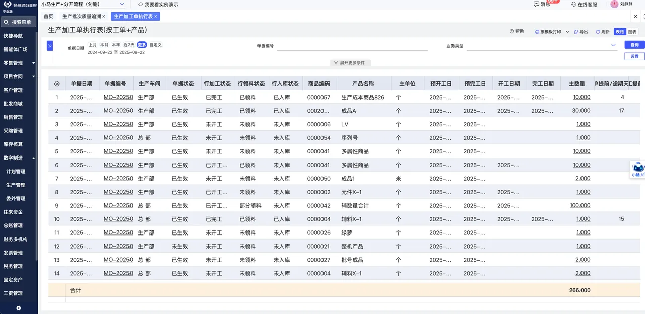 Monthly inbound progress chart for coating production orders