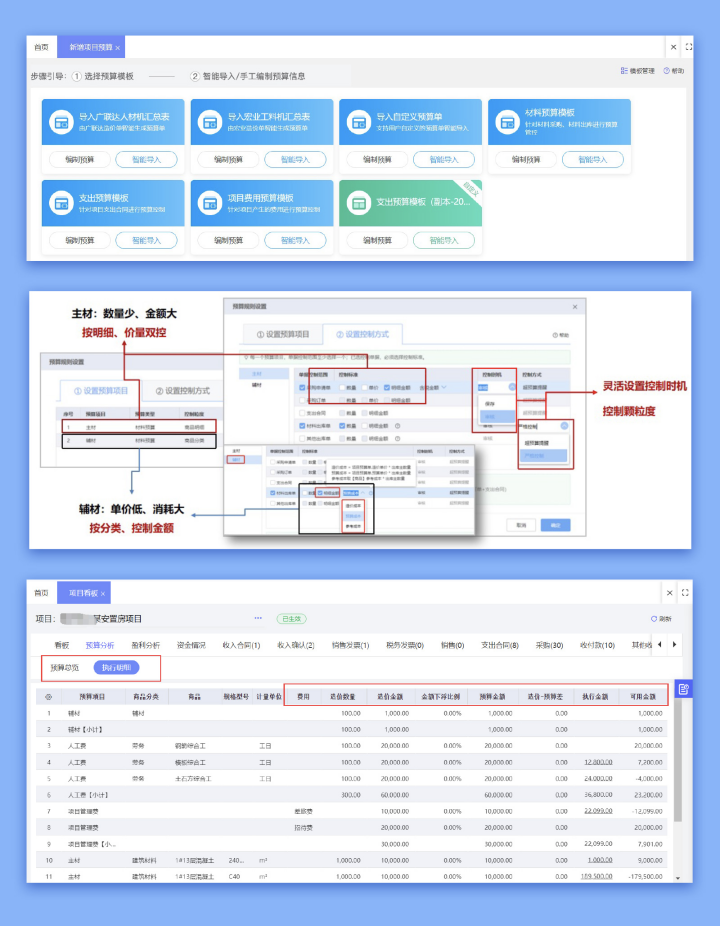Project budget control dashboard enforcing spending limits per project