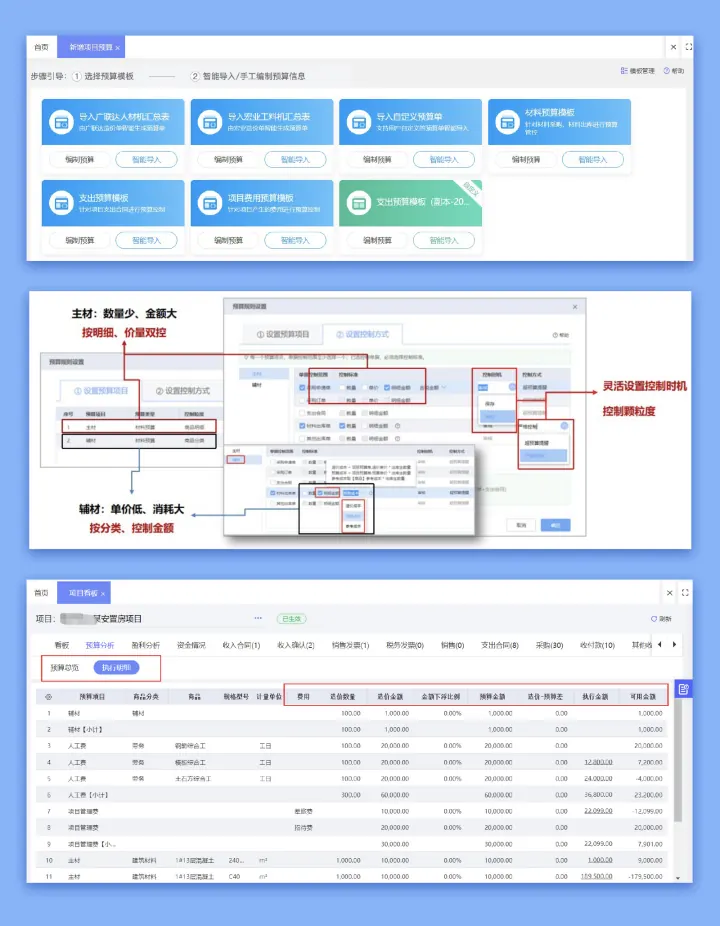 Project budget control dashboard enforcing spending limits per project
