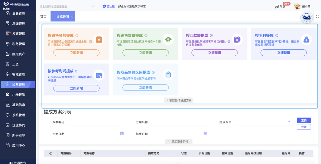 Incentive plan overview for the sales team