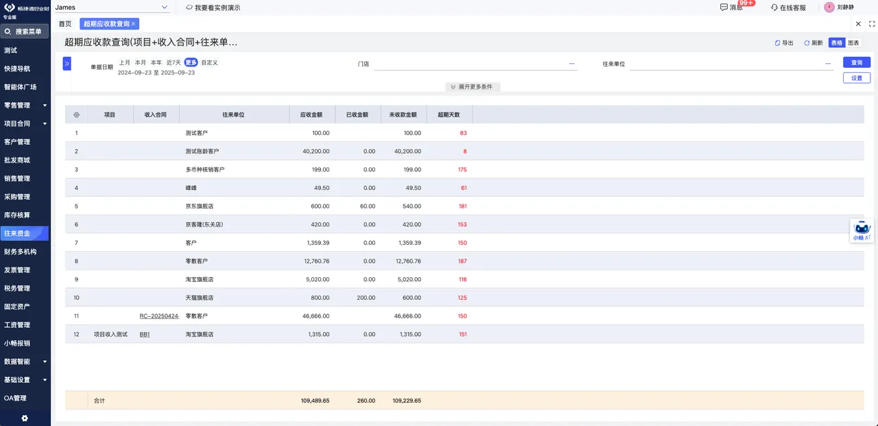 Overdue receivable alert list for collection follow up