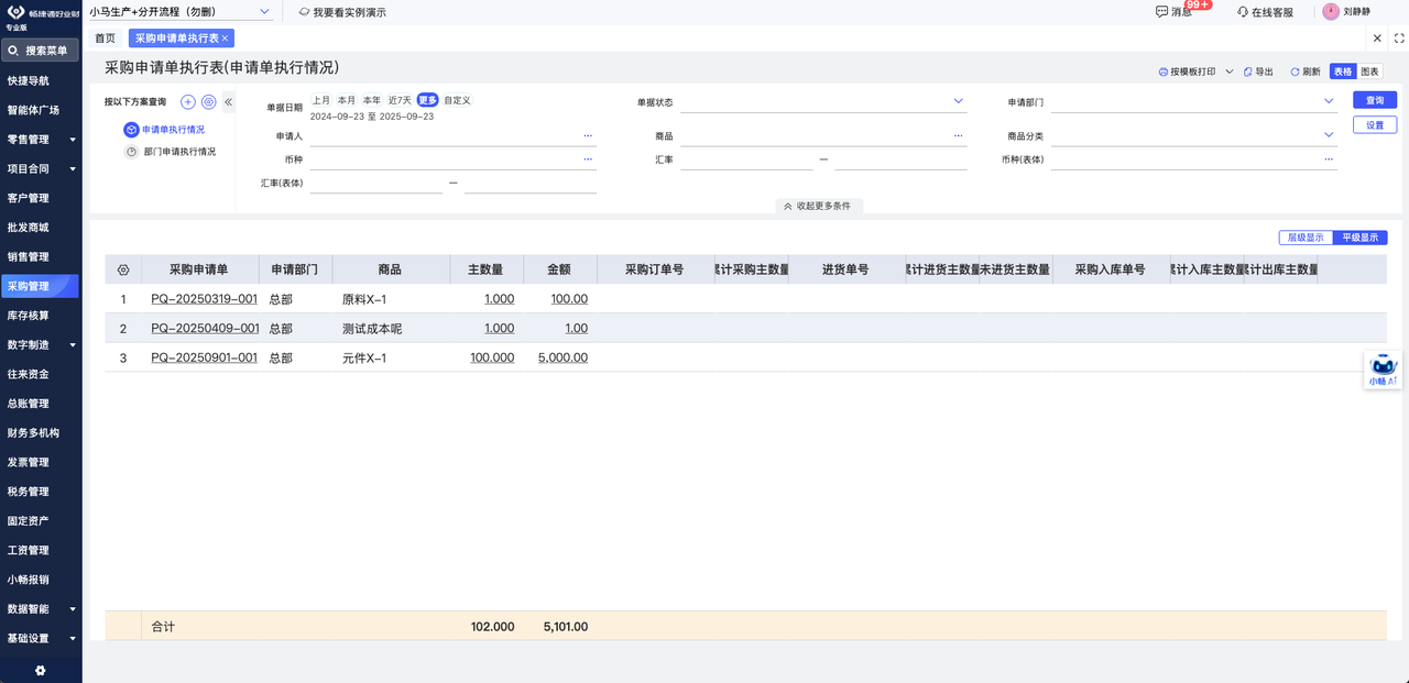 Purchase requisition execution table tracking procurement status per project