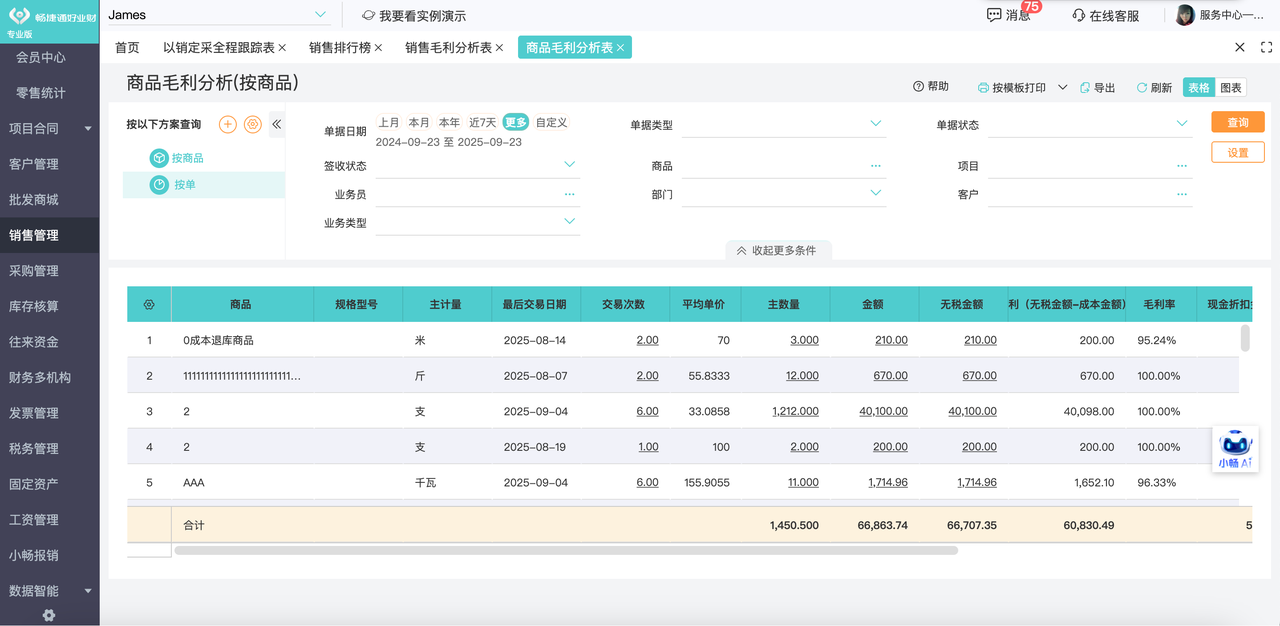 Gross profit analysis by customer order and product