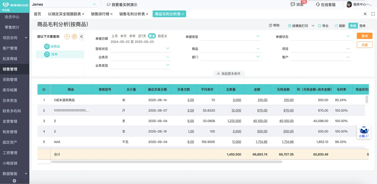 Gross profit analysis by customer order and product