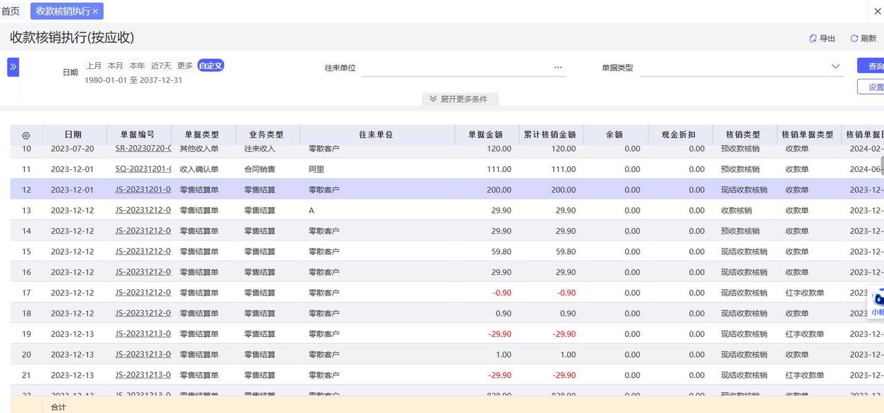 ERP screen showing customer credit limit and minimum price control on a sales order