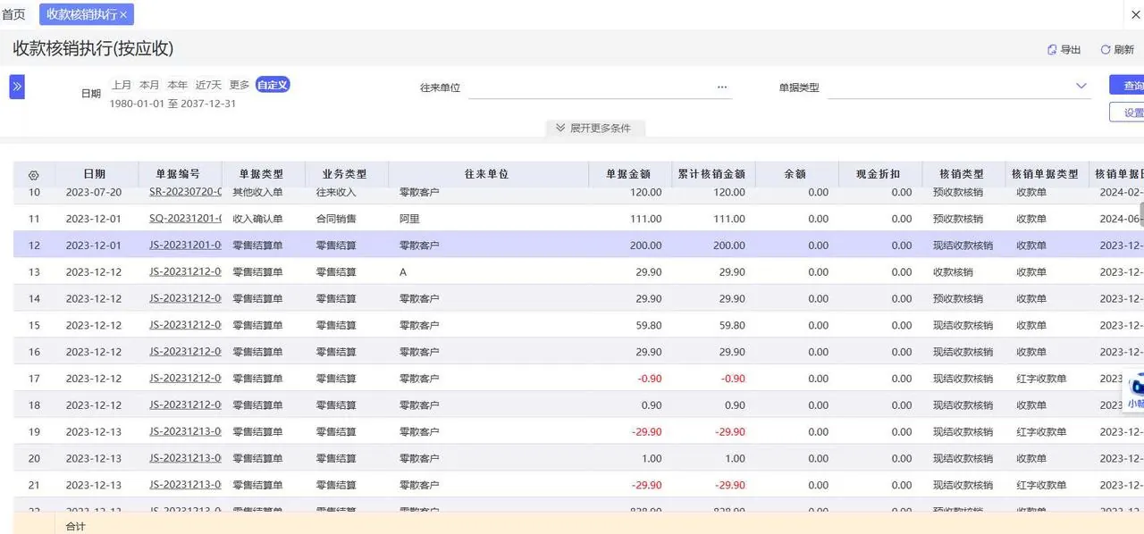 ERP screen showing customer credit limit and minimum price control on a sales order