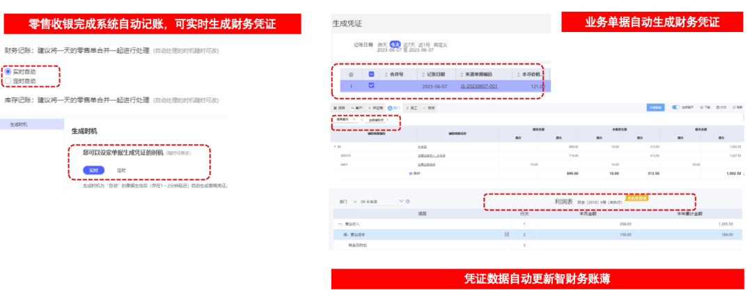Intelligent voucher center auto-generating accounting entries