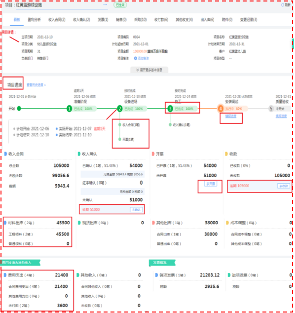 HaoYeCai project dashboard displaying real-time progress, revenue, and cost metrics