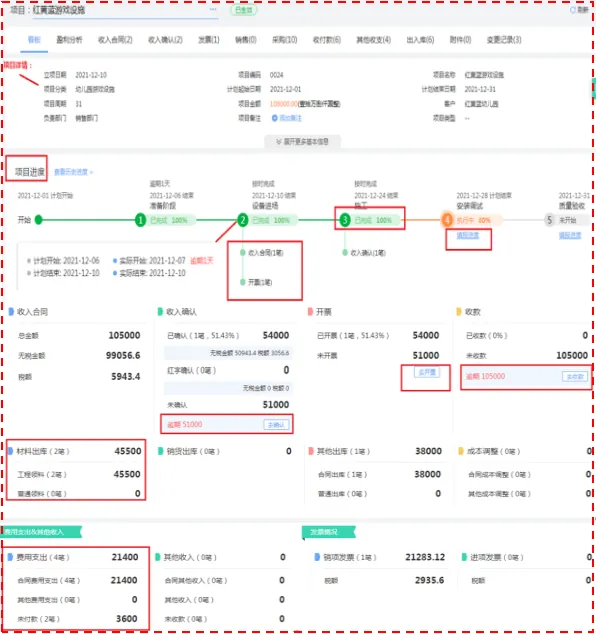 HaoYeCai project dashboard displaying real-time progress, revenue, and cost metrics